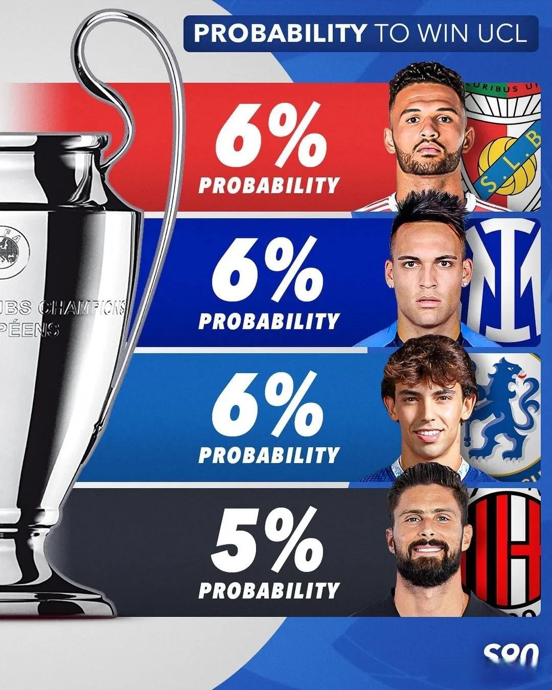 比利时足球欧洲杯历史战绩